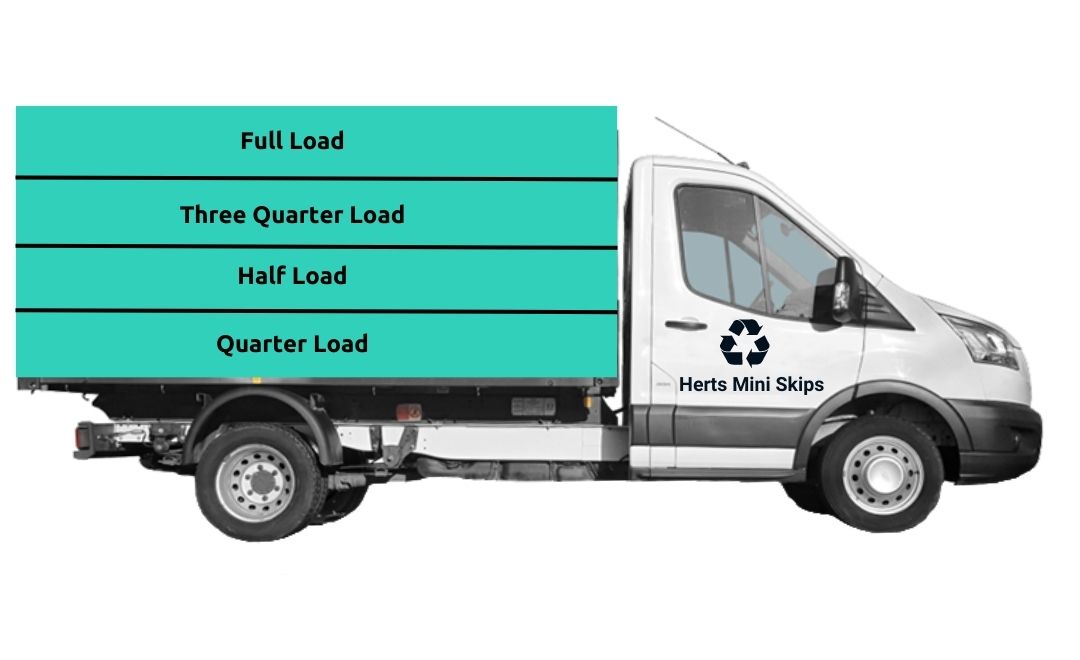 A picture of a van used for rubbish removal. The image splits the van into acceptable loads.